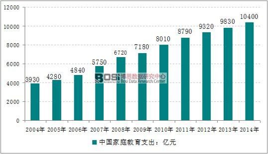 半岛电竞app：中国少儿培训市场规模现状及发展前景分析(图1)