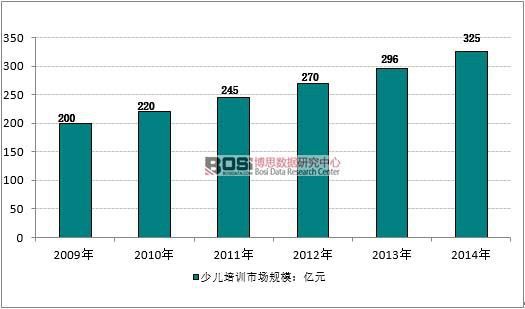 半岛电竞app：中国少儿培训市场规模现状及发展前景分析(图2)