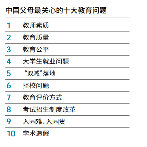 半岛电竞试玩：「2022中国现代教育发展指数710分」教师素质、教育质量中国父母的两大担忧(图4)