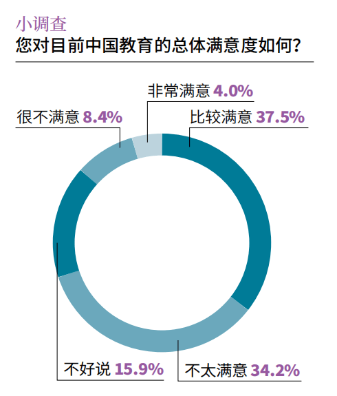 半岛电竞试玩：「2022中国现代教育发展指数710分」教师素质、教育质量中国父母的两大担忧(图5)