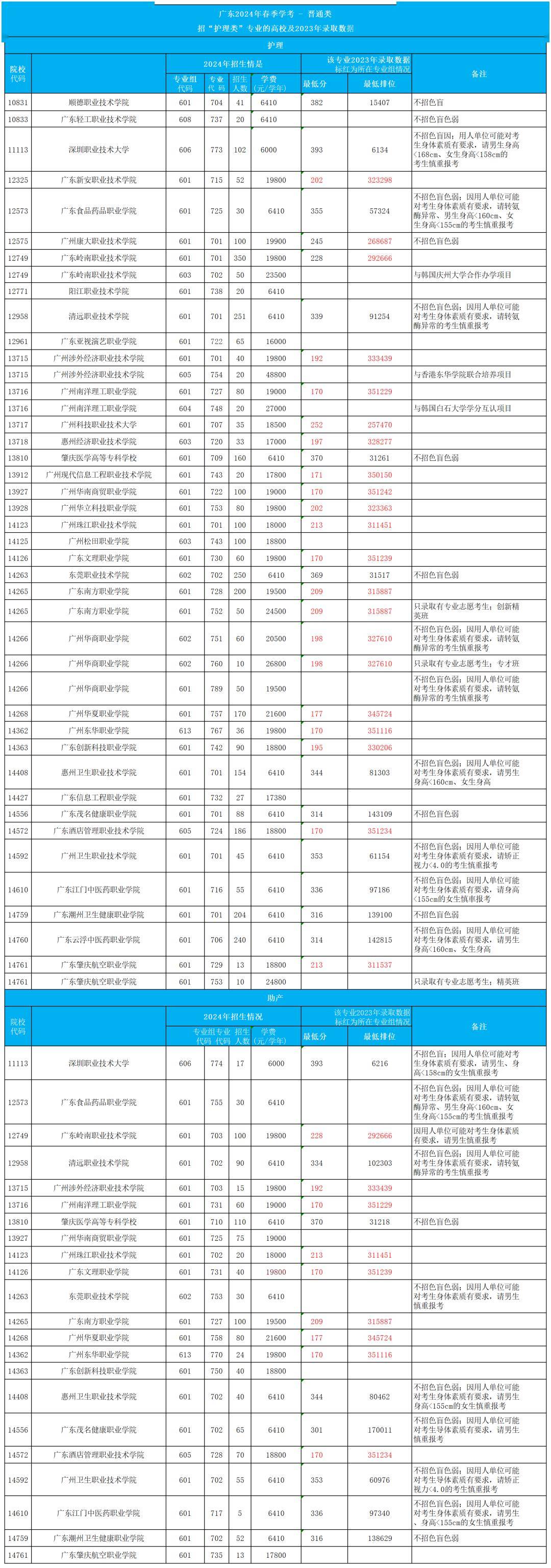 半岛电竞试玩：适合男生女生报考的专业盘点就业很吃香(图1)