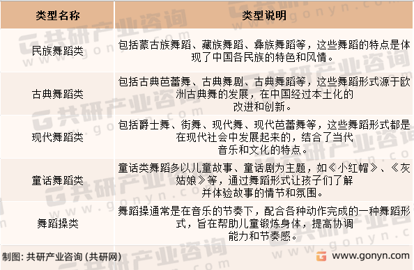 半岛电竞试玩：2023年中国少儿舞蹈培训行业发展趋势分析(图1)