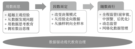 半岛电竞：中国基础教育大数据：数据驱动现代教育治理的理念与框架(图2)