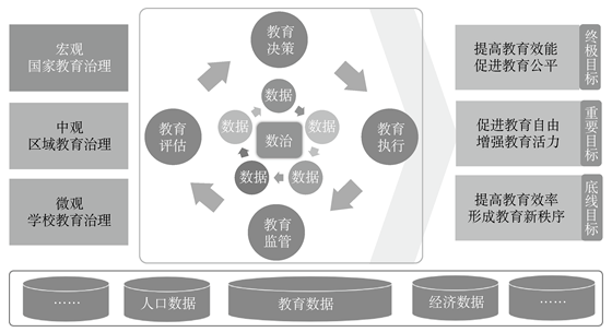 半岛电竞：中国基础教育大数据：数据驱动现代教育治理的理念与框架(图3)