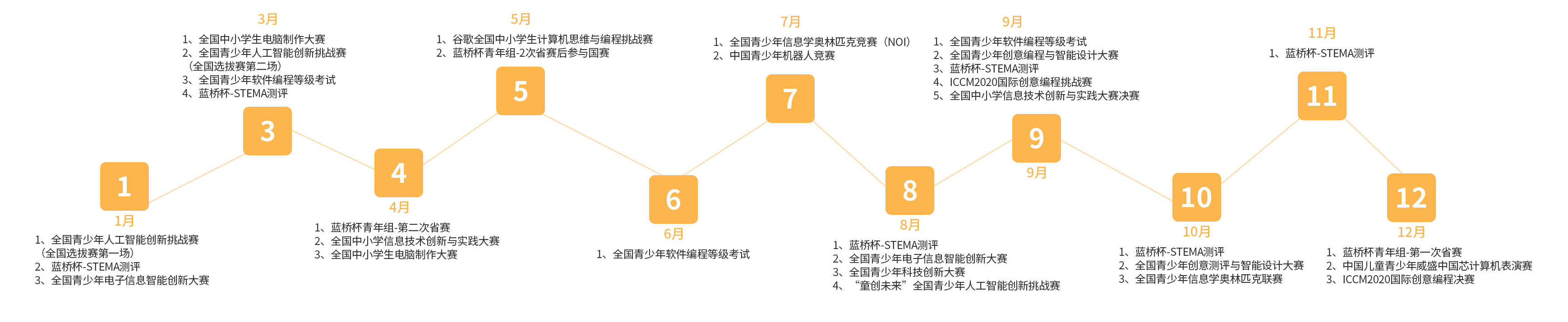 半岛电竞：干货汇总 史上最全编程考试表快为孩子收藏起来！(图1)