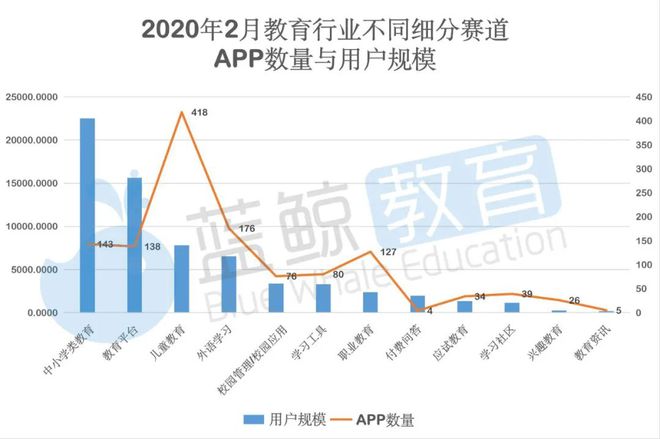 半岛电竞app：2月儿童教育APP排行榜（上）：千万级应用仅有“小伴龙”(图1)