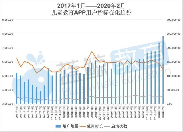 半岛电竞app：2月儿童教育APP排行榜（上）：千万级应用仅有“小伴龙”(图2)