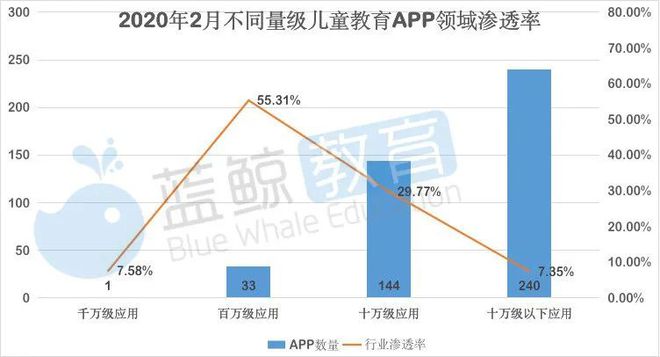 半岛电竞app：2月儿童教育APP排行榜（上）：千万级应用仅有“小伴龙”(图5)