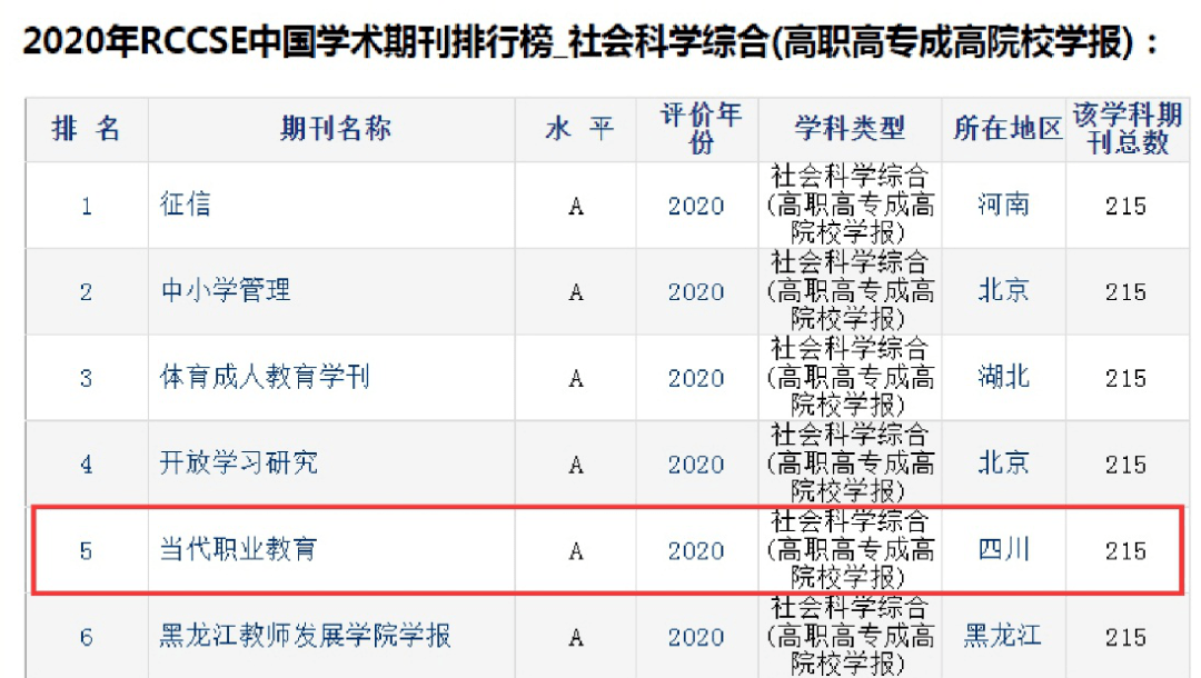 半岛电竞试玩：《当代职业教育》：致力于打造国内一流职业教育类学术期刊(图2)