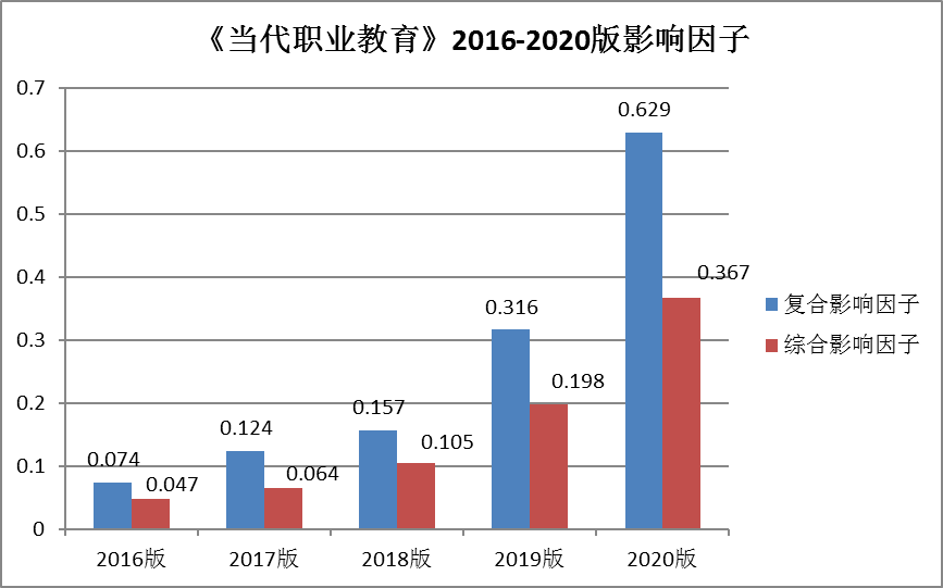 半岛电竞试玩：《当代职业教育》：致力于打造国内一流职业教育类学术期刊(图3)