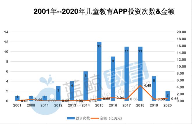 半岛电竞试玩：2月儿童教育APP排行榜(下)：“凯叔讲故事”仅排名15刚获第7轮融资(图5)