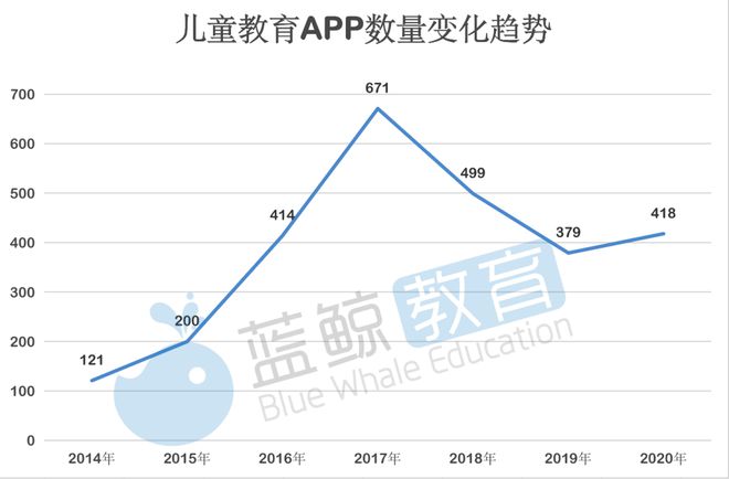 半岛电竞试玩：2月儿童教育APP排行榜(下)：“凯叔讲故事”仅排名15刚获第7轮融资(图6)