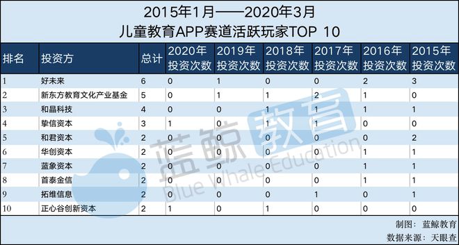 半岛电竞试玩：2月儿童教育APP排行榜(下)：“凯叔讲故事”仅排名15刚获第7轮融资(图7)