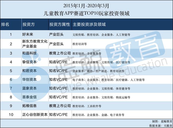 半岛电竞试玩：2月儿童教育APP排行榜(下)：“凯叔讲故事”仅排名15刚获第7轮融资(图8)